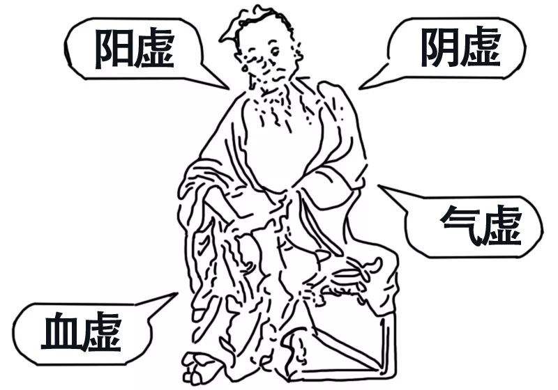 阴虚阳虚