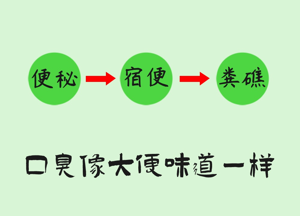 口臭大便味道