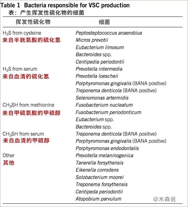 硫化物