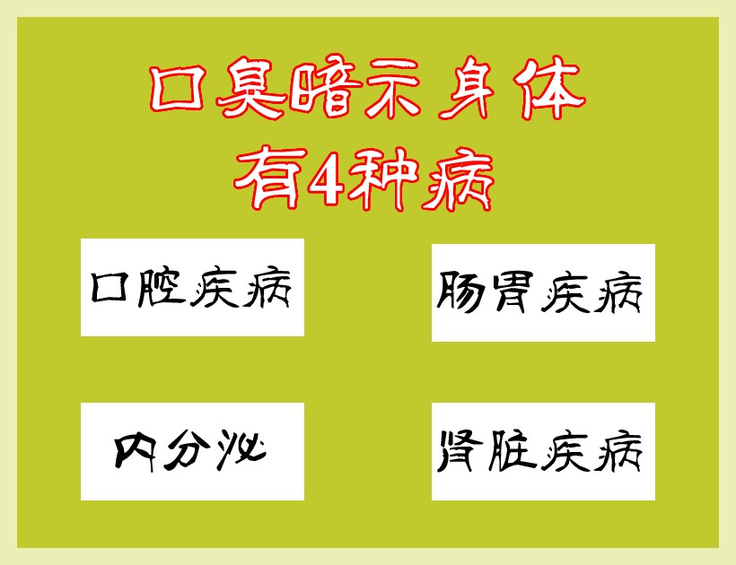 口臭疾病图