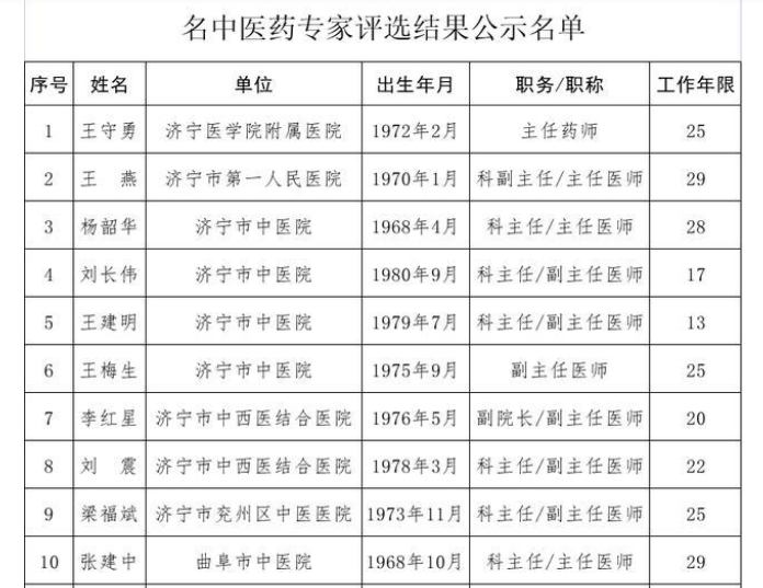 济宁口臭专家名单