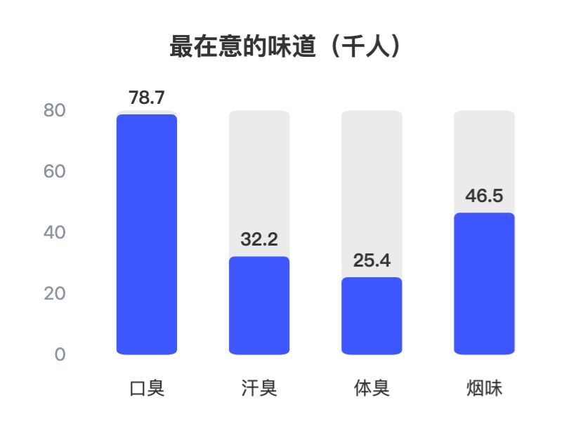 调查调查表1