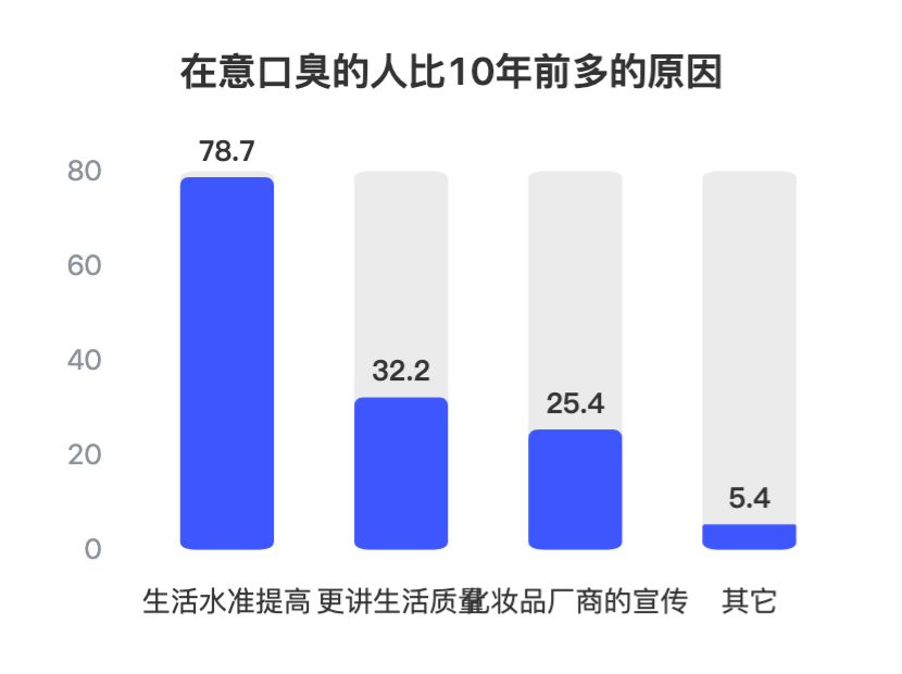 调查调查表2