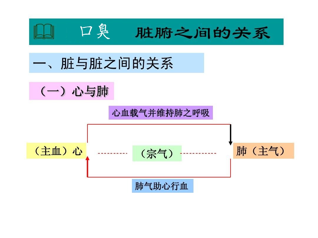 脏腑口臭