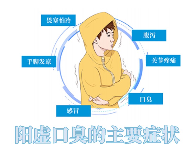 阳虚口臭症状