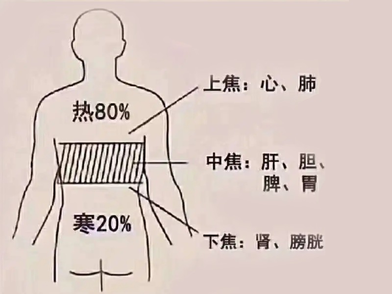 口臭三焦