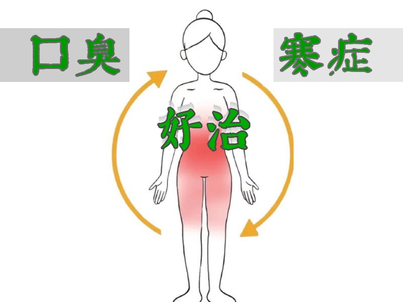 口臭是寒症