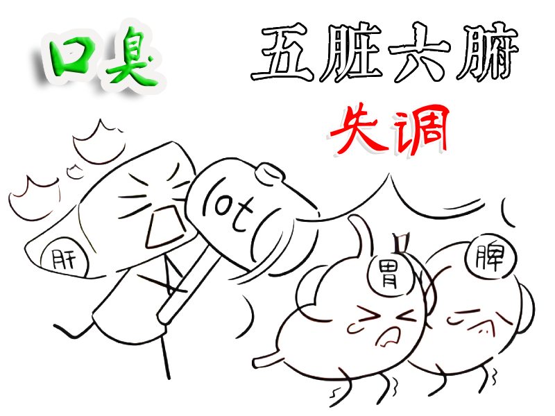 口臭的原因示意图